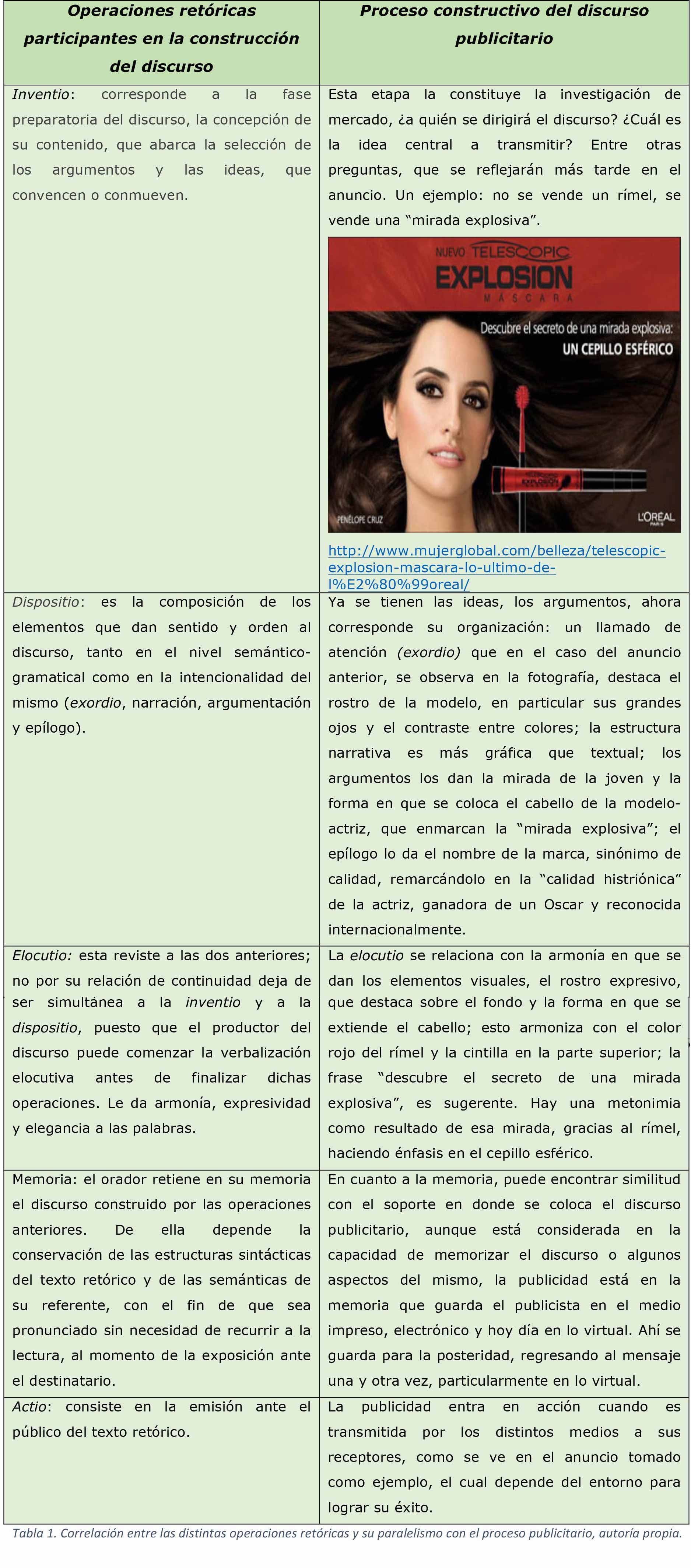Entretejidos La dispositio: una posibilidad retórica para la