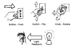 Imagen 6. Ejemplo de affordances