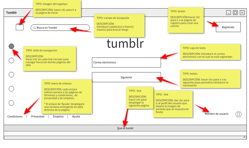 Imagen 14. Wireframe interactivo de Tumblr