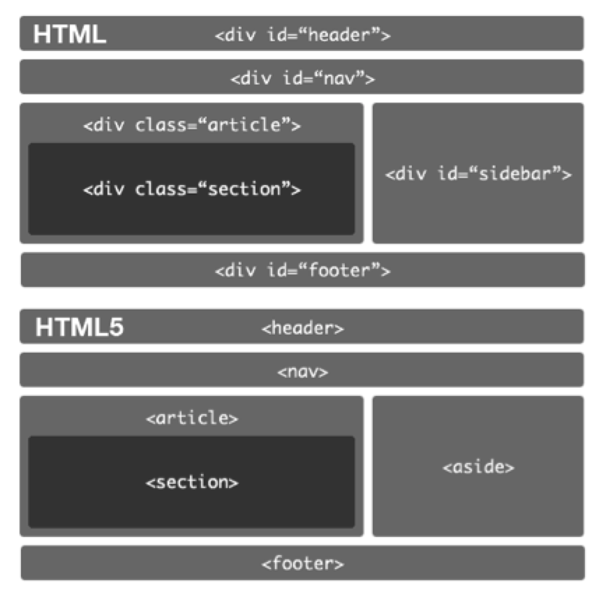 Fig. A4. Nuevo esquema de configuración de HTML 5