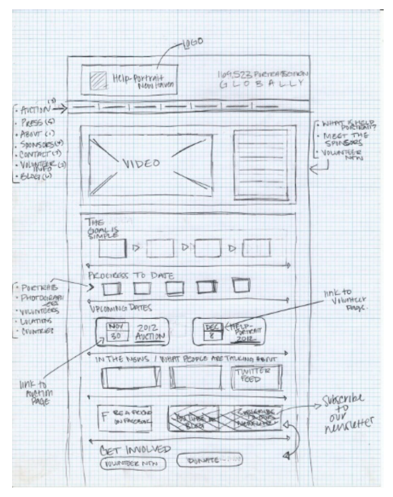 Imagen 2. Ejemplo de wireframe. <URL>