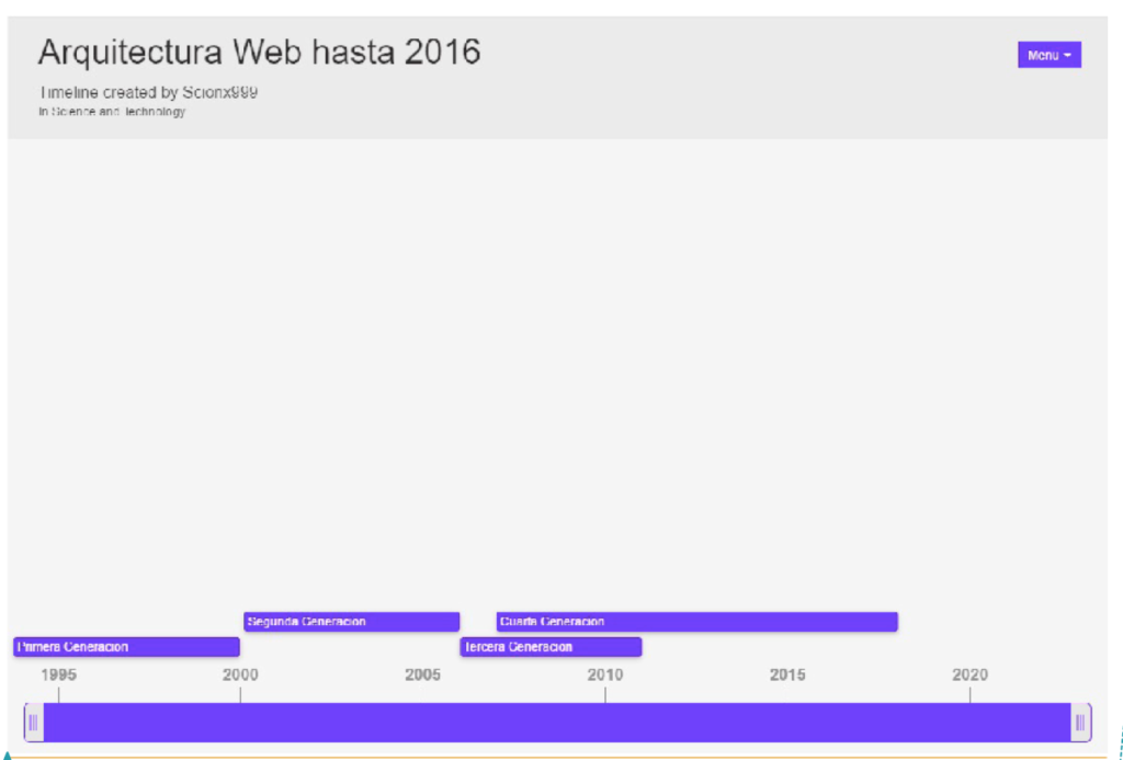 Arquitectura Web hasta el 2016