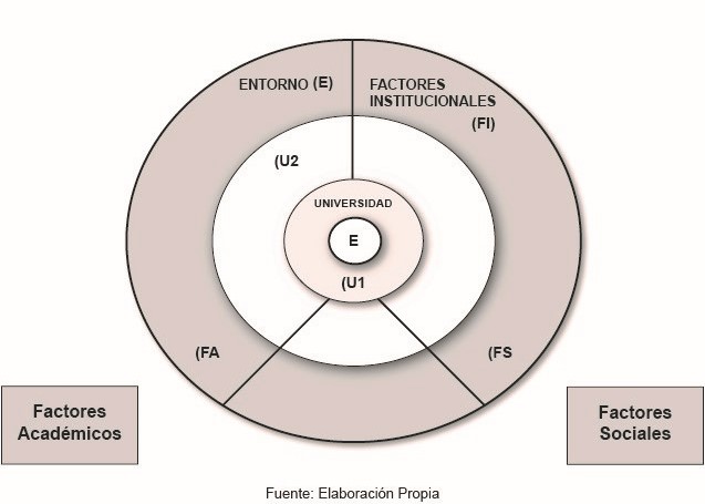 Esquema 6. Modelo de Equilibrio dinámico en el Estudiante y eficiencia Terminal. Elaboración propia.