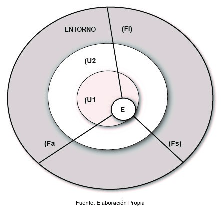 Esquema 6(c). Movimientos del equilibrio dinámico, factores académicos, institucionales y sociales. Elaboración propia.