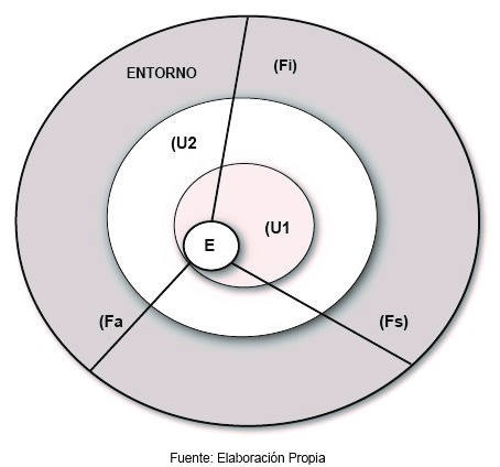 Esquema 6(b). Movimientos del equilibrio dinámico, factores académicos, institucionales y sociales. Elaboración propia.